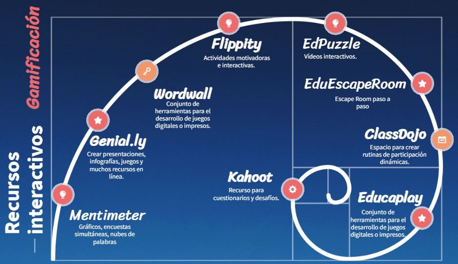 GENIALLY - MEU PRIMEIRO ESCAPE ROOM - GAMIFICAÇÃO NO ENSINO 